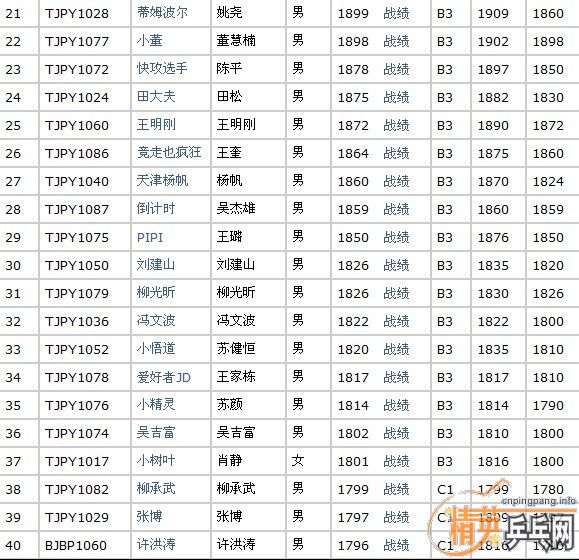 <h1>><img src=http://www.pingpang.info/bbs/UploadFile/2012-1/20121410403986493.gif></h1>
