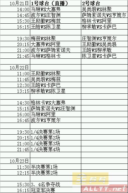 2005籭CCTV5תʱ