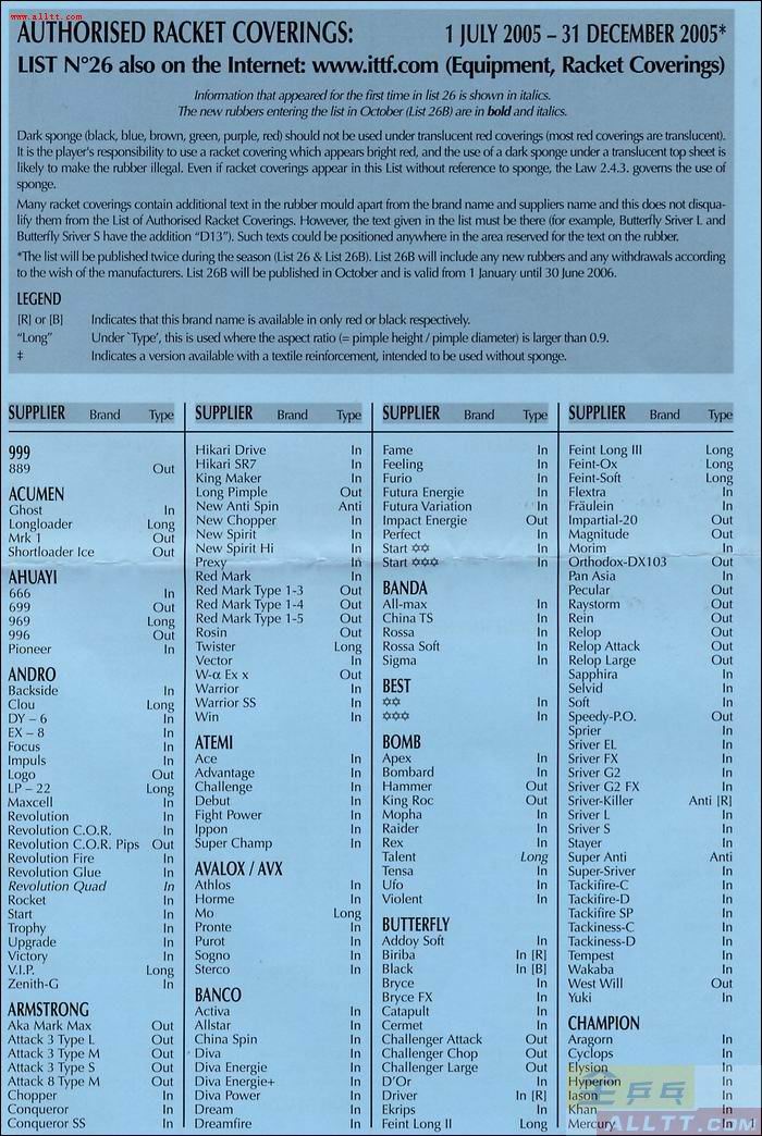 [����]ITTF����2005��7��1��-12��31����׼����������