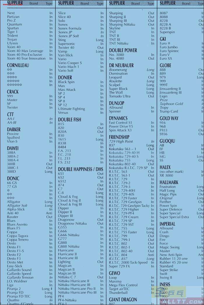 [����]ITTF����2005��7��1��-12��31����׼����������