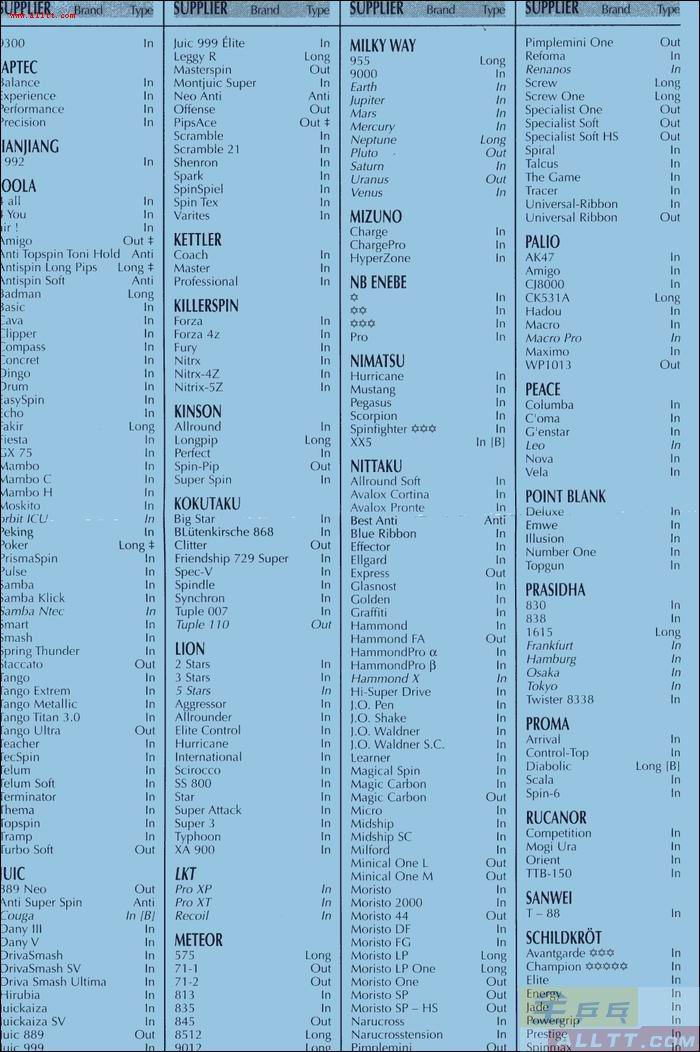 [����]ITTF����2005��7��1��-12��31����׼����������