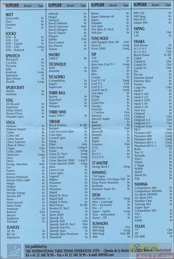 [����]ITTF����2005��7��1��-12��31����׼����������