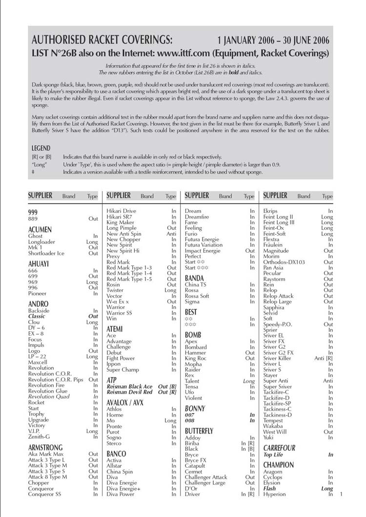 [����]ITTF����2005��7��1��-12��31����׼����������