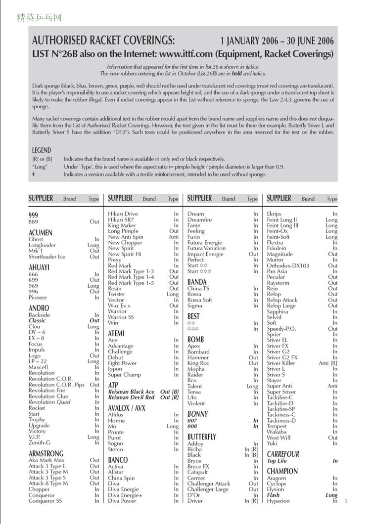 [����]ITTF����2005��7��1��-12��31����׼����������