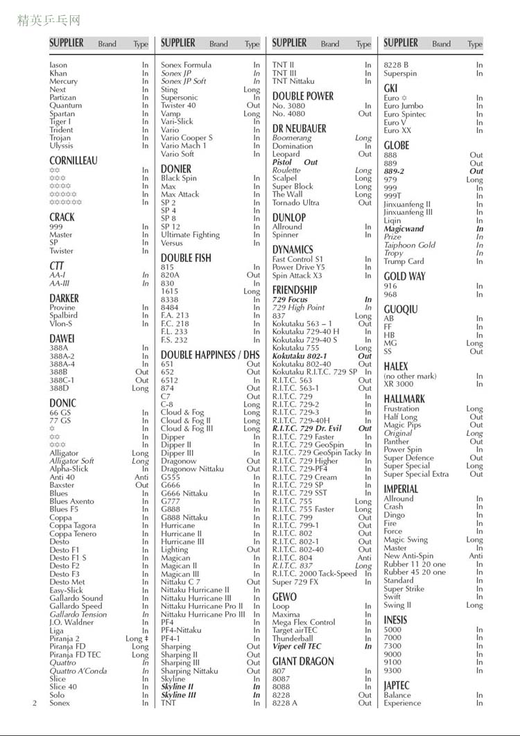 [����]ITTF����2005��7��1��-12��31����׼����������