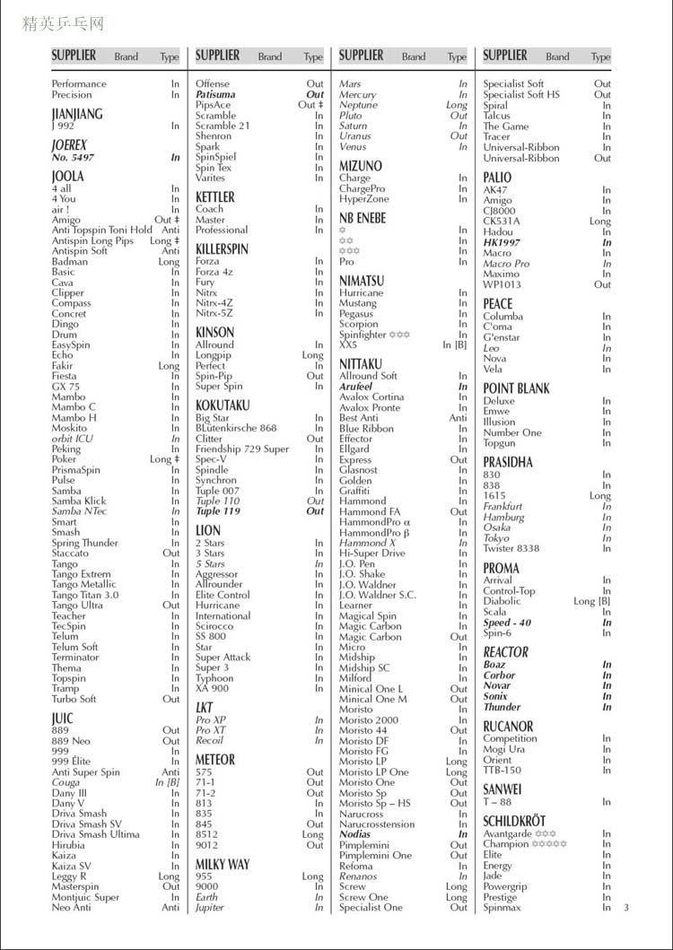 [����]ITTF����2005��7��1��-12��31����׼����������