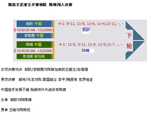 [����]2006˹�������ǹ������������ݣ��й���Ϊ������Ů��������ȫ���˳���