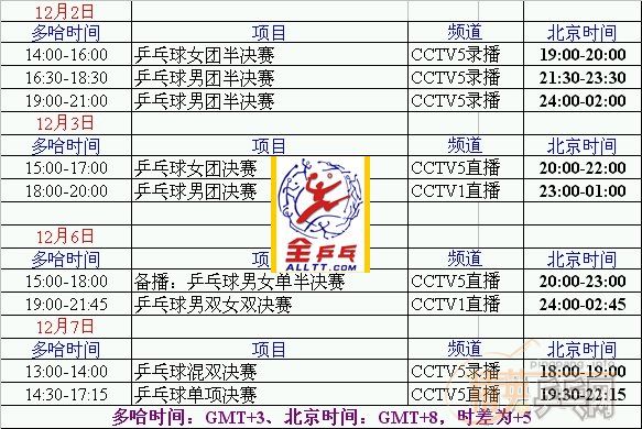 []˻ƹCCTV-5תʱ