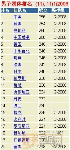 200611ǰ20