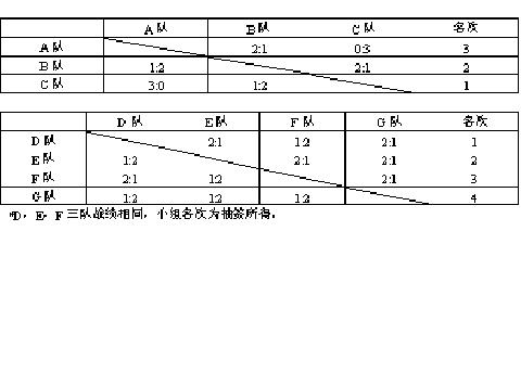 11��4�ջͨ��