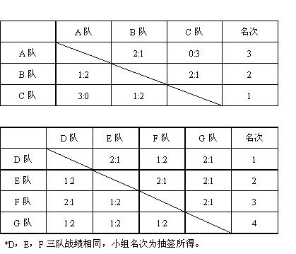 11��4�ջͨ��