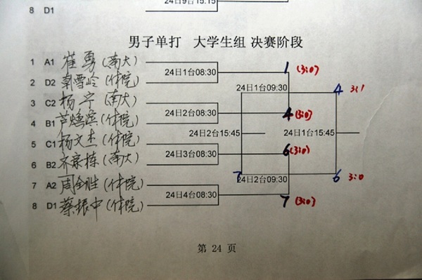 ף��ƹ�Ѿ��ֲ���ȫ��ƹЭ��Ա��ȡ�úóɼ���