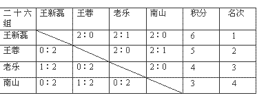 []2006ꡰ귢ӢƹСɼ