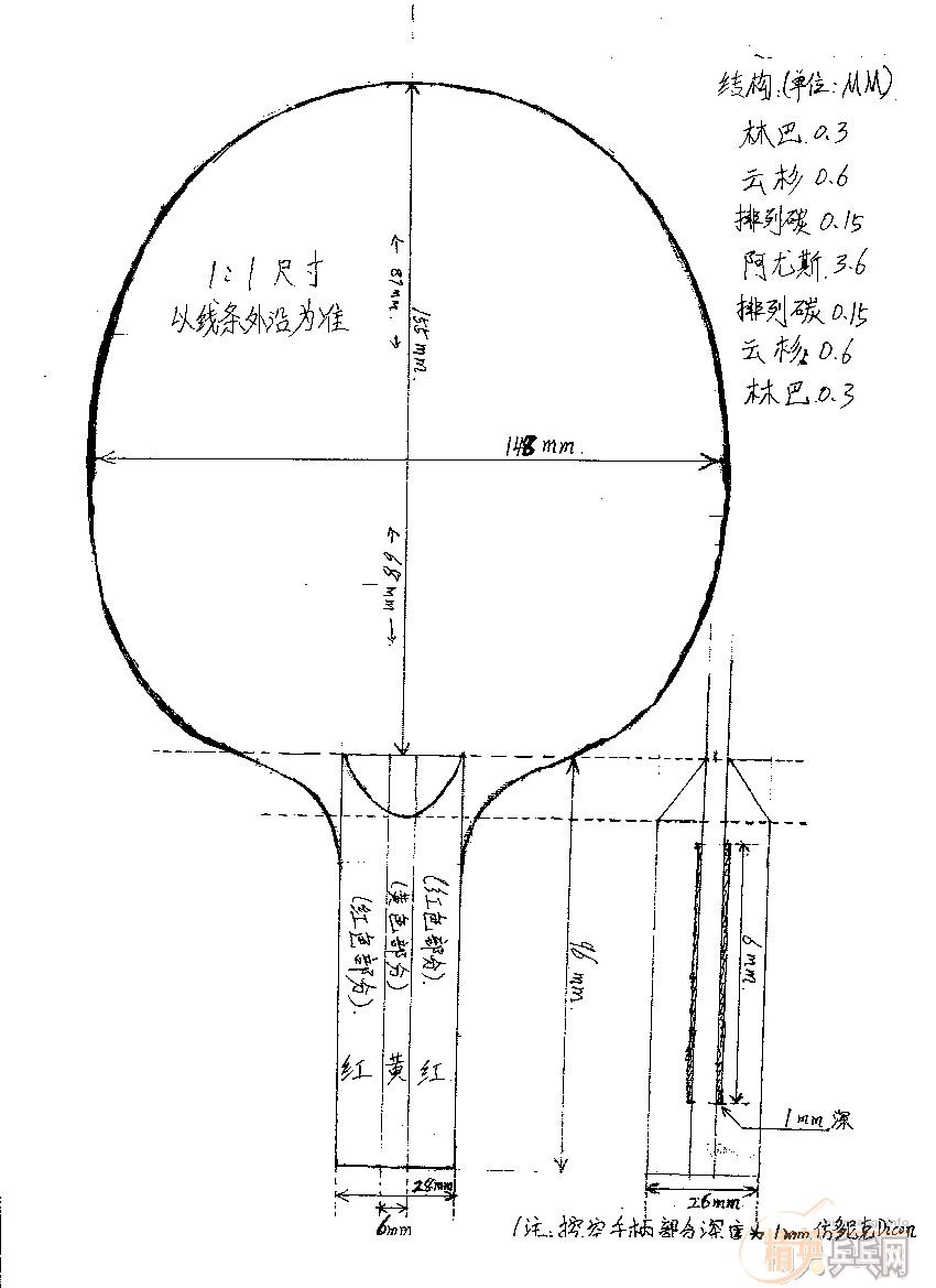 ������ȫ�����µö�������̼200Ԫ,��������