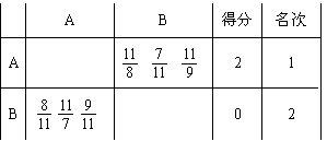 ̣ƹǷֱ