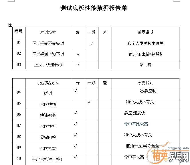 [����]��������ƹ������ֲ���ά��Ʒ�Դ�