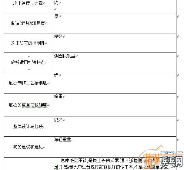 [����]��������ƹ������ֲ���ά��Ʒ�Դ�