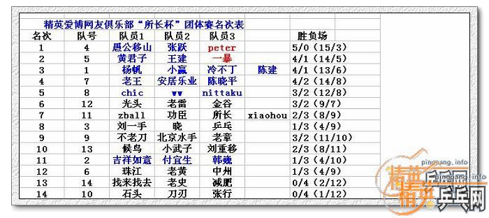 [��ͼ]������Ӣ�������Ѿ��ֲ�2008��11��23�ա������������ʵ[�ܵ�174��]���ʵ