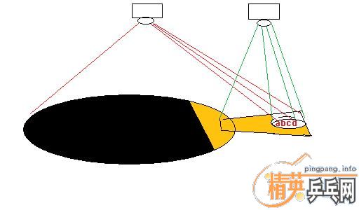 yeo�о���ȫ֮�߼�ƪ