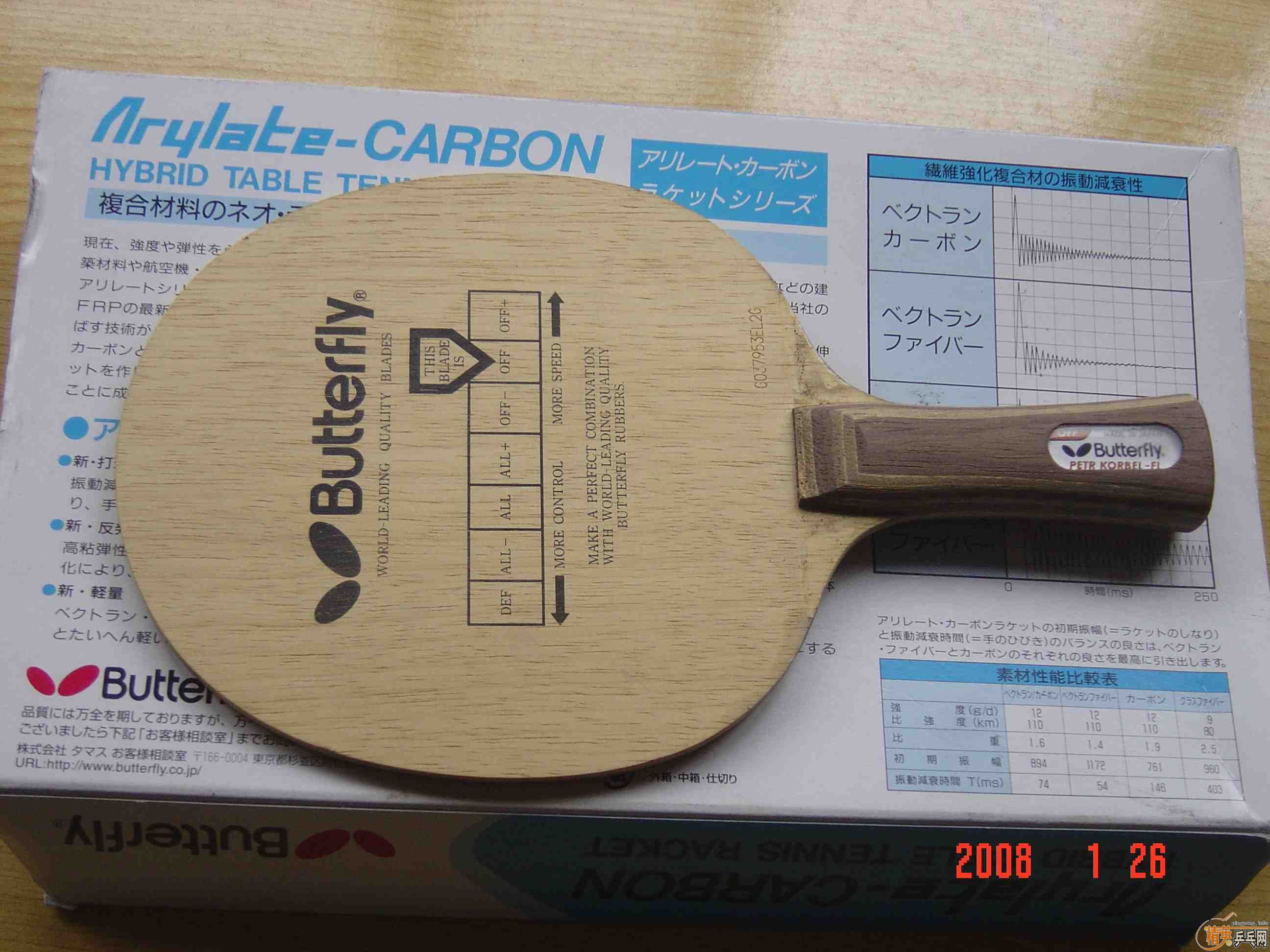 ��֧�������ϰ汾��P700 240 �Ʊ��� 200 ������