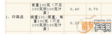 0311~0712_ȫ50ڡƹ硷=ңͣ200Ԫ