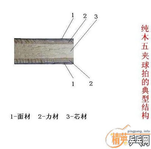 [�Ƽ�][ԭ��]������д�ľ���Ľṹ�ص�������