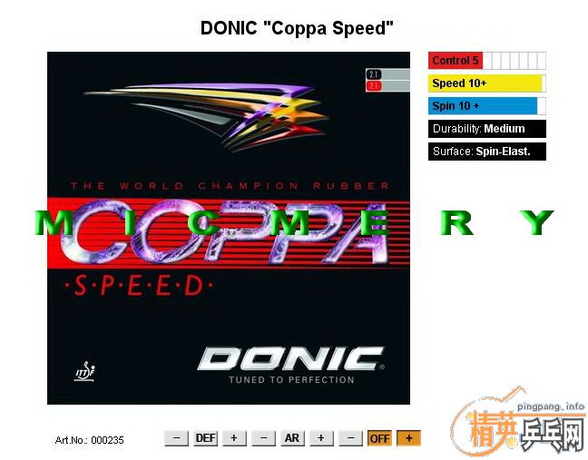 [ԭ]DONICװ׽ܺͲԱȣDONICȤѲ