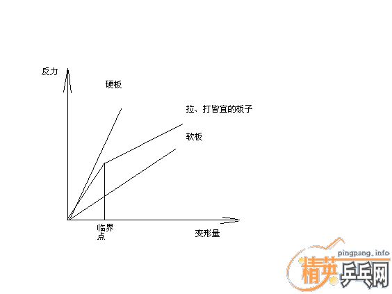 [ԭ��]����һ��ʲô�ǡ�͸�塱������������һ�¿������������������