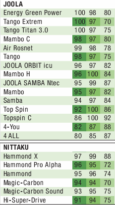 hk97(39-41),f1,jo,ڻеӲٶȣתͿϵ򡣣ེ