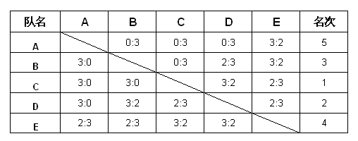 09227 21 ɼ