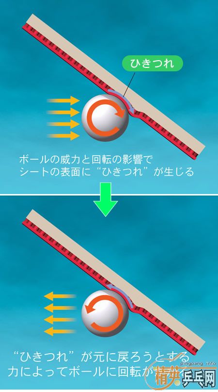 [][]ЧӦPulling accompanying effect