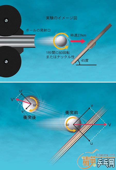 [][]ЧӦPulling accompanying effect