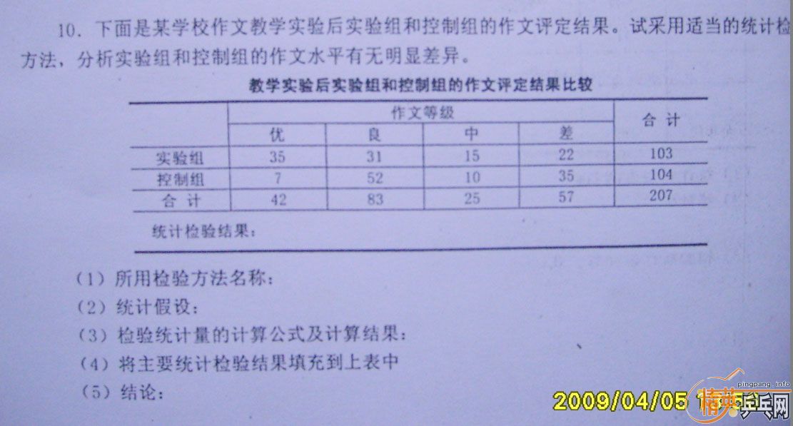 �����Ծ����ǻۣ����͵װ������������ͳ��ѧ�����⣡