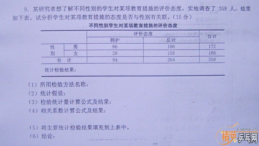 �����Ծ����ǻۣ����͵װ������������ͳ��ѧ�����⣡