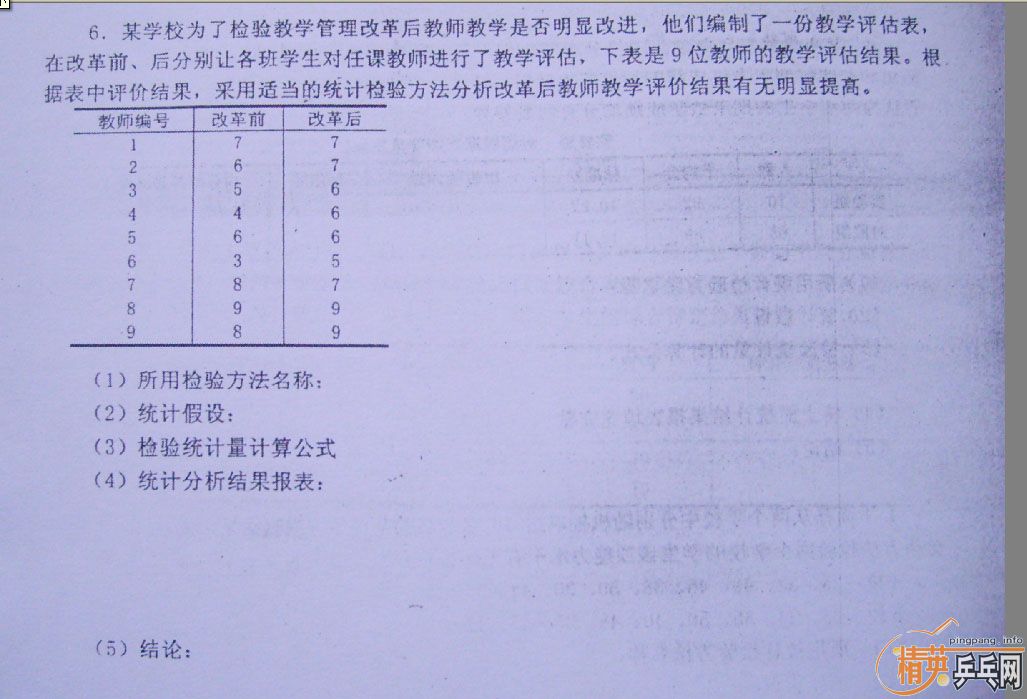 �����Ծ����ǻۣ����͵װ������������ͳ��ѧ�����⣡