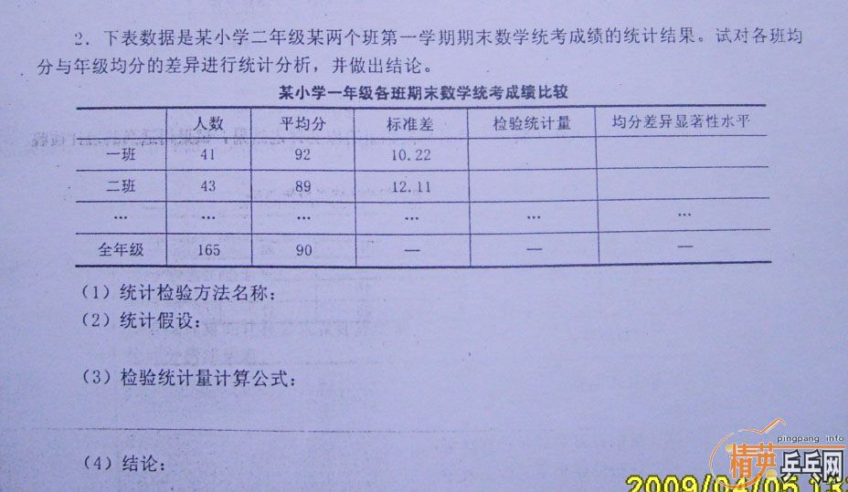 �����Ծ����ǻۣ����͵װ������������ͳ��ѧ�����⣡