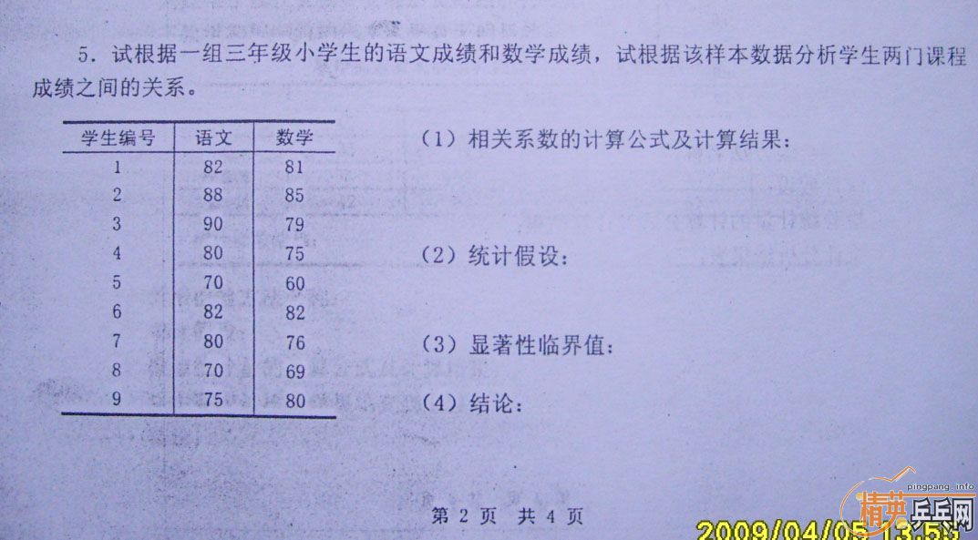 �����Ծ����ǻۣ����͵װ������������ͳ��ѧ�����⣡