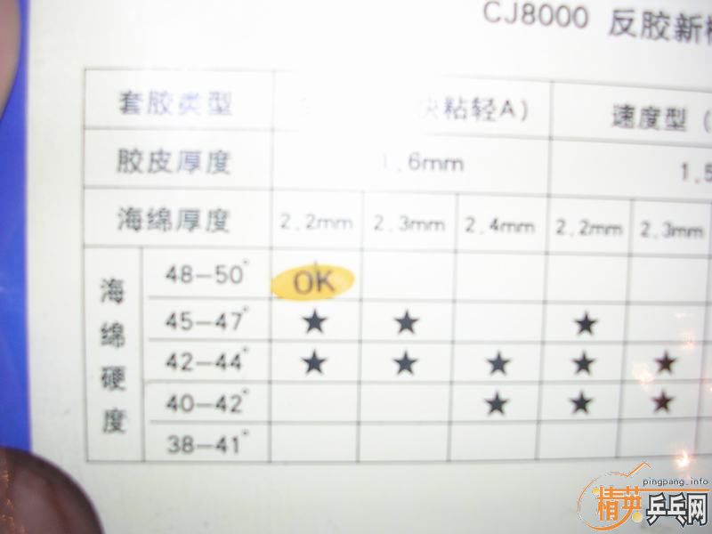 ֻ���һ�ε�nittaku ʯ���Ѵ� st���  ת��