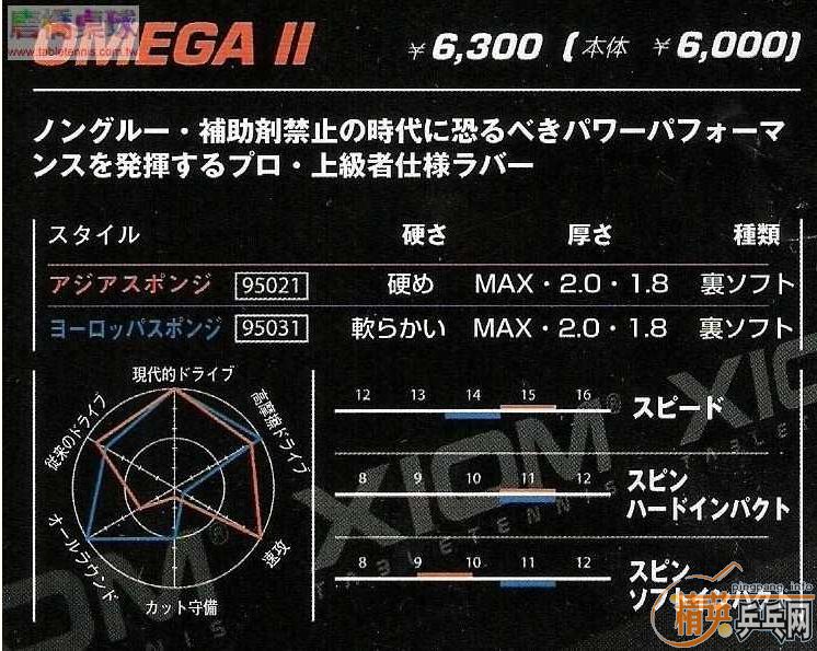 XIOM OMEGA III BIOS