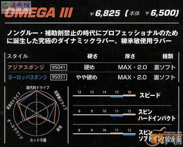 XIOM OMEGA III BIOS