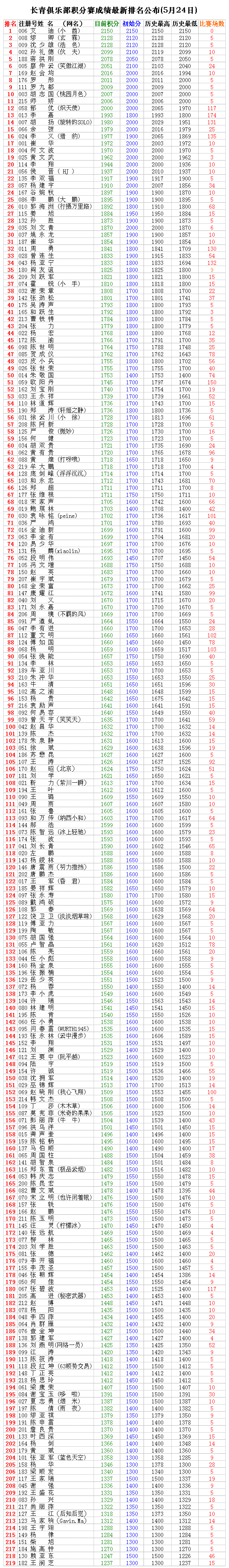 rwnIUGD6.gif