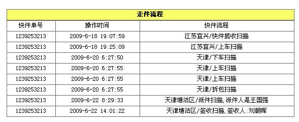 ��Ԥ���ˡ����7.6CR,95�£�86g��500.00�����ʣ�����֧��������