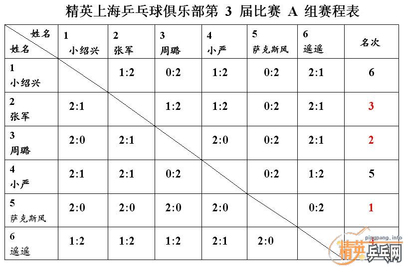 [����]��Ӣ�Ϻ����������Բ������,��ս����