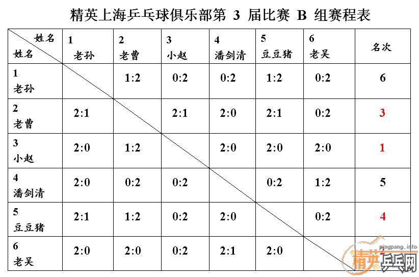 [����]��Ӣ�Ϻ����������Բ������,��ս����