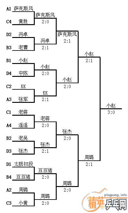 [����]��Ӣ�Ϻ����������Բ������,��ս����