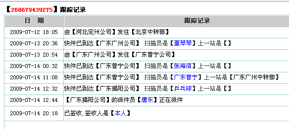 �롰���١����ѻ��ģ���λ�ල��