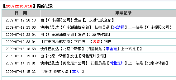 �롰���١����ѻ��ģ���λ�ල��