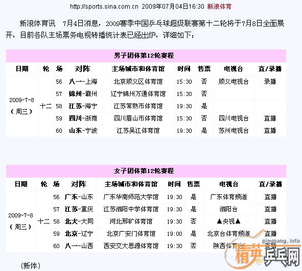 2009���й�ƹ���򳬼�������12����ϸ���̱�