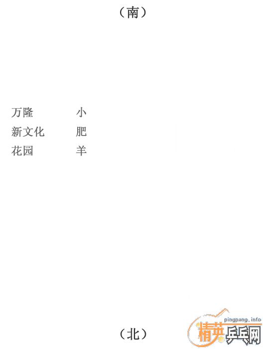 <h1><img src=http://www.pingpang.info/bbs/UploadFile/2009-7/200971715534427767.gif></h1>