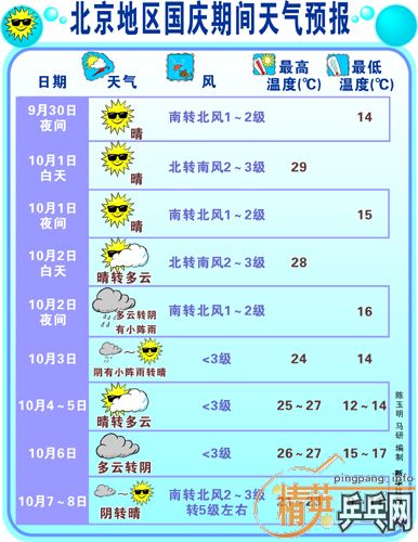 ʮһڼ䱱Ԥ